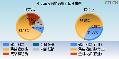 601866主营分布图