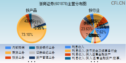 601878主营分布图