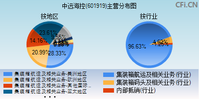 601919主营分布图