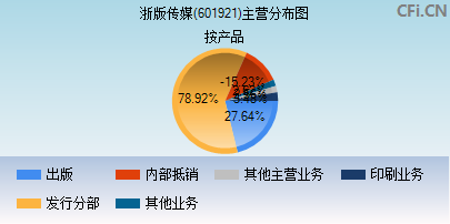 601921主营分布图