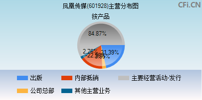 601928主营分布图