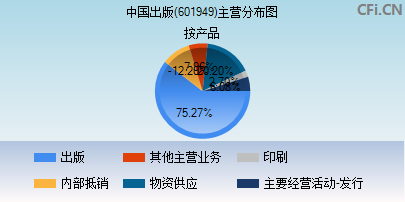 601949主营分布图