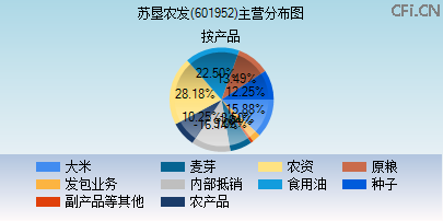 601952主营分布图