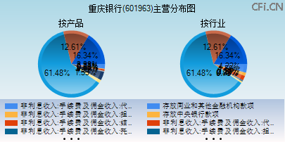 601963主营分布图
