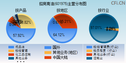 601975主营分布图