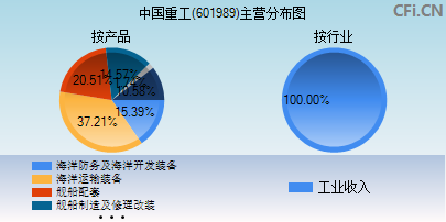 601989主营分布图