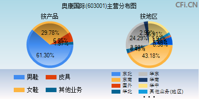 603001主营分布图