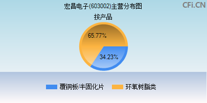 603002主营分布图