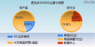 603003主营分布图