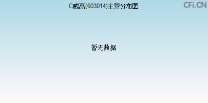 603014主营分布图