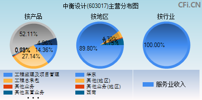 603017主营分布图
