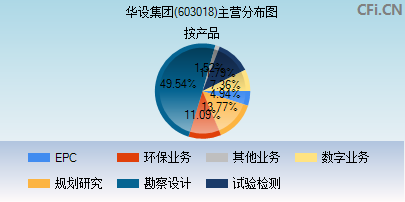 603018主营分布图