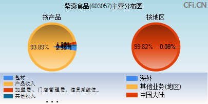 603057主营分布图