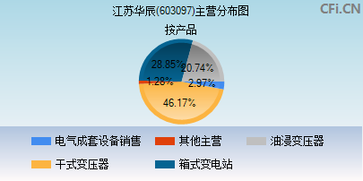 603097主营分布图