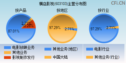 603103主营分布图