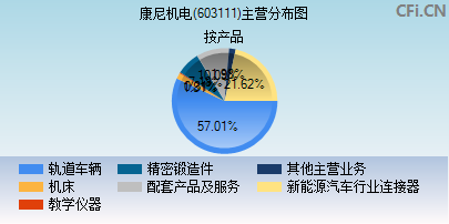 603111主营分布图
