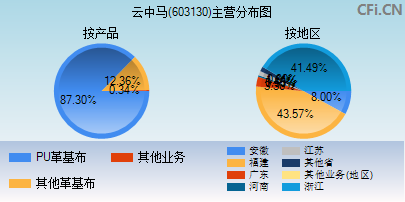 603130主营分布图