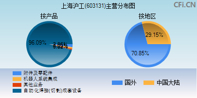 603131主营分布图