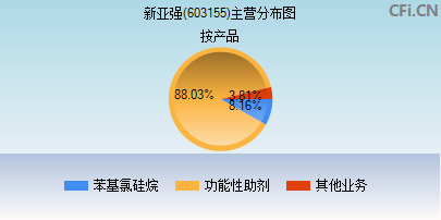 603155主营分布图