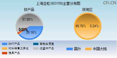603159主营分布图
