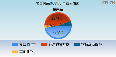 603170主营分布图