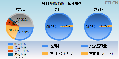 603199主营分布图