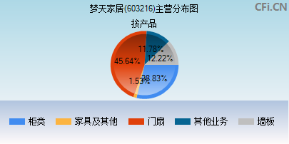 603216主营分布图