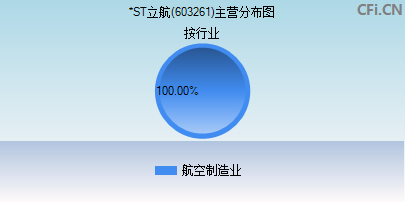 603261主营分布图