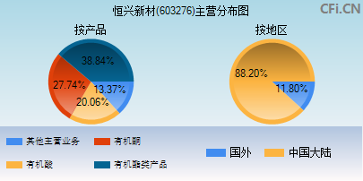 603276主营分布图