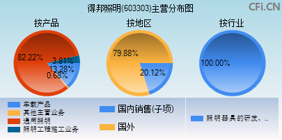 603303主营分布图