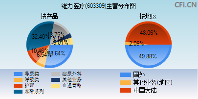 603309主营分布图