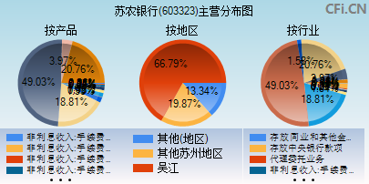 603323主营分布图