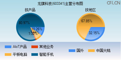 603341主营分布图