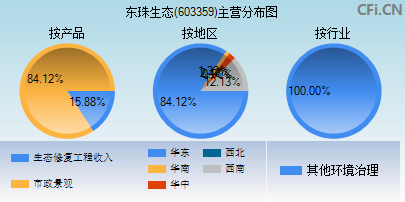 603359主营分布图