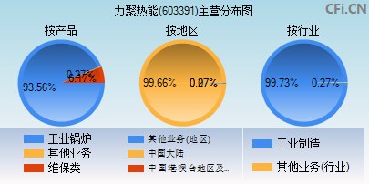 603391主营分布图