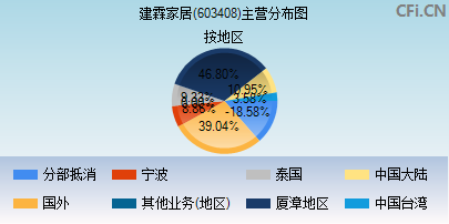 603408主营分布图