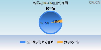 603466主营分布图