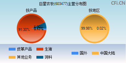 603477主营分布图