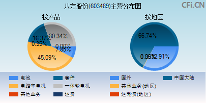 603489主营分布图