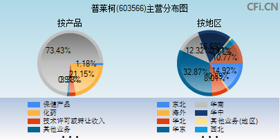 603566主营分布图