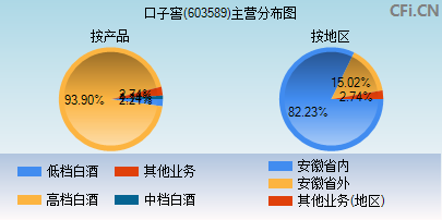 603589主营分布图