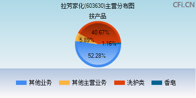 603630主营分布图