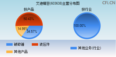 603638主营分布图