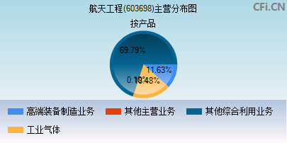 603698主营分布图