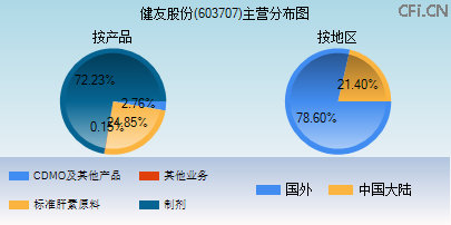 603707主营分布图