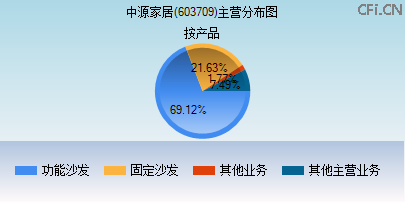 603709主营分布图