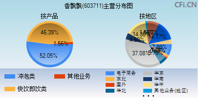 603711主营分布图