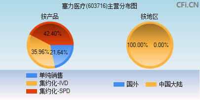 603716主营分布图