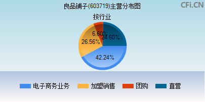 603719主营分布图