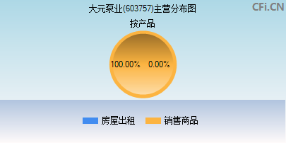 603757主营分布图